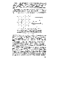 Рис. 74. Модель образования дырочной примесной проводимости в кремнии или в германии 