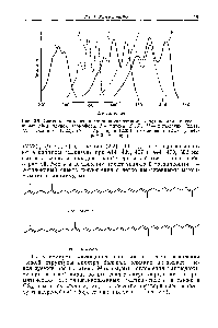 Рис. 2.5. <a href="/info/102509">Спектры поглощения света</a> ациклическими каротиноидам и с увеличивающейся <a href="/info/1414622">длиной хромофора</a>. I — фитоин (2.15), II — <a href="/info/180118">фитофлуин</a> (2.21), III — -каротин (2.22), IV—<a href="/info/179881">нейроспорин</a> (2.23), V — ликопин (2.2) (в пет-