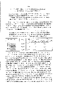 Таблица I Основность и <a href="/info/1276508">каталитические константы скорости</a> <a href="/info/657596">некоторых производных</a> имидазола в основном и <a href="/info/916866">возбужденном электронном состояниях</a> в <a href="/info/221485">процессе гидролиза</a> ТЭПФ (вода,25°С)
