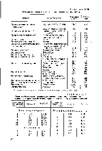 Таблица 11.36 <a href="/info/460159">Тета-растворители</a> и тета-точки для некоторых полимеров