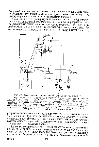 Рис. 62. Схема автоматизации шахтной печи на твердом топливе 