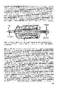 Рис. 77. Вакуум-барабанная сушилка для гранулированного поликапроамида 