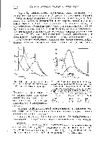 Рис. 179. Дву компонентный анализ при <a href="/info/1610479">помощи спектрофотометра</a> (гипотетический пример).