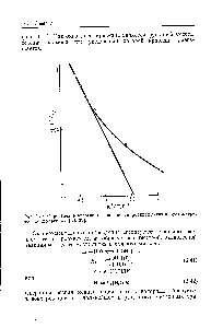 Рис. 3.14. Определение энергии диссоциации гидроокиси лития по фотометрическим измерениям [38, 39].
