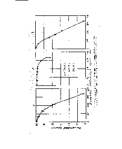 Рис. 1. <a href="/info/1772151">Результаты испытания механической</a> прочности катионита КУ-2 в шаровой мел . нице (а), па встряхивающем аппарате (б) и по предложенной нами методике (в)