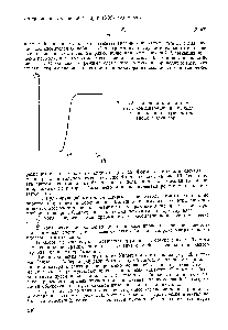 Рис. 22. Типичная кривая изменения концентрации на выходе из реактора при <a href="/info/902280">ступенчатом вводе</a> индикатора