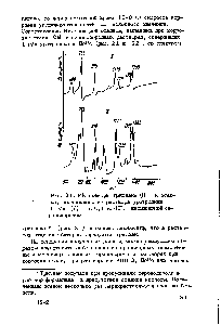Рис. 21. ИК-спектры тритиана (I) и осадка, полученного из <a href="/info/192204">раствора уротропина</a> 1 г/л (И) в 0,1 н. НС 1, насыщенной сероводородом