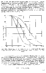 Рис. УП-1. Равновесная <a href="/info/9934">мольная доля</a> неогексана, полученного из сырья, представляющего <a href="/info/1795776">собой</a> эквимолекулярную смесь изобутана п этилена.