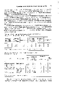 Таблица 4.2. Электролиз 4-бромацетофенона в присутствии <a href="/info/1002607">тиофенолят-иона</a> при потенциале —1,7 В 