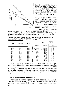 Таблица 6.1. Результаты <a href="/info/1153673">титрования фторида натрия</a> нитратом лантана (навеска МаР=0,5992 г, Уа=80,0 мл, С1 (ыо )з=0,2 М) 