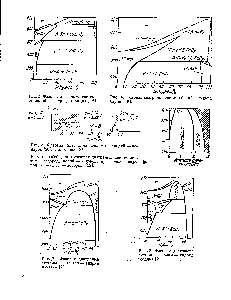 Рис. 7. <a href="/info/133476">Фазовая диаграмма системы</a> лантан — гидрид лантана [23].