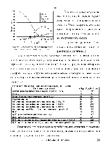Рисунок 4- Зависимость <a href="/info/65357">выхода</a> <a href="/info/1494894">основных продуктов</a> при пиролизе на кварце от фактора жесткости