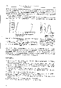 Рис. 5. 20. <a href="/info/311816">Влияние природы</a> ионита на вид выходных кривых [9].