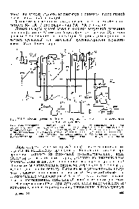 Рис. XII. 5. Схема дегазации бутадиен-стирольного латекса на прямоточных