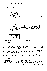 Рис. 1У-4, <a href="/info/304220">Блок-схема алгоритма</a> Д-11 синтеза ХТС на <a href="/info/1843320">основе теории элементарной</a> декомпозиции (итерационная коррекция оценок для <a href="/info/25901">оптимальных значений</a> критерия эЛ-фективиости Г ).