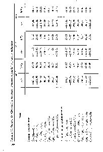 Таблица 76. Теплоты (в кДж моль) и <a href="/info/12574">константы равновесия реакций</a> с участием радикаЛОё