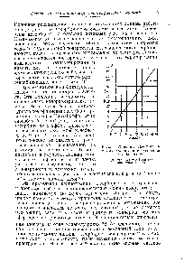 Рис. 4. <a href="/info/1618760">Линейная зависимость между</a> с т. и с при адсорбции по Лангмюру.