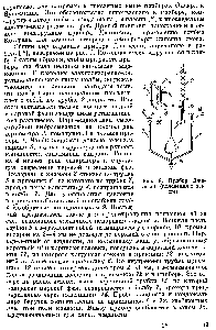 Рис. 9. Прибор Джилеспи (пояснения в тексте).