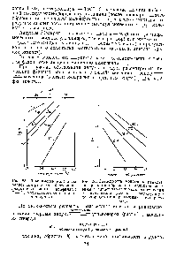 Рис. 25. <a href="/info/841703">Зависимость константы равновесия</a> реакции <a href="/info/472867">образования аддуктов мочевины</a> с парафинами нормального строения от температуры.
