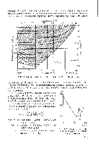 Рис. 106. <a href="/info/618845">Диаграмма фазовых равновесий</a> в <a href="/info/125290">системе карбамид</a>—вода.