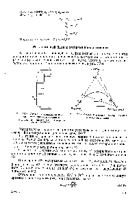 Рис. 1У-4, <a href="/info/28473">Схема материальных потоков</a> экстракционной колонны 