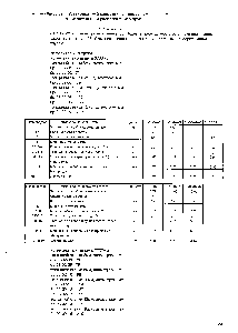 Таблица 6р-03-02 <a href="/info/330198">Установка труб</a> конвекции с приварными калачами с <a href="/info/1032186">горизонтальным расположением</a> труб