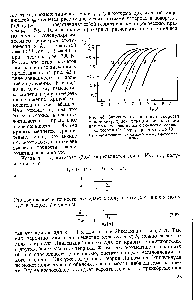 Рис. 43. Зависимость <a href="/info/9216">константы скорости мономолекулярной реакции</a> от давления для <a href="/info/445072">молекул различной</a> сложности, <a href="/info/1075606">согласно теории</a> Слейтера, при л от 3 до 13.