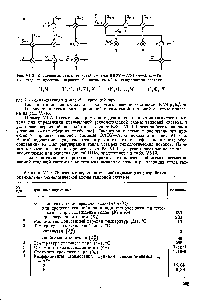 Рис. У1-1Я. Операторные схемы тепловой системы <a href="/info/846720">ЭЛОУ</a> — АТ-в (п=2, т=4) о — исходный проектный варвант б — оптимальный сннтезнрованный вариант.