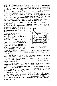 Рис. 16. <a href="/info/1179310">Диаграмма плавкости системы кадмий</a> — висмут