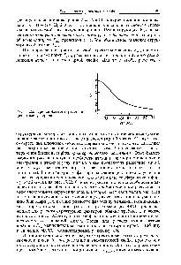 Рис. 17.22. <a href="/info/391738">Кривая фактора рассеяния</a> для атома углерода.