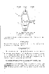 Рис. 41. <a href="/info/18092">Энергетическая диаграмма</a> <a href="/info/917912">линейной трехатомной молекулы</a> с а-и тг-связями на примере СОз