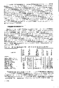 Таблица 29. <a href="/info/17662">Твердые катализаторы</a> диспропорционирования пропилена