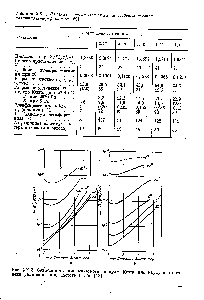 Таблица XXЛ. <a href="/info/375380">Влияние степени</a> вытяжки на свойства волокон полиэтилентерефталата [22]
