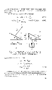 Рис. 3.5. <a href="/info/15317">Эквивалентная схема</a> и векторная диаграмма конденсатора с параллельно (а) и последовательно (б) включенным сопротивлением