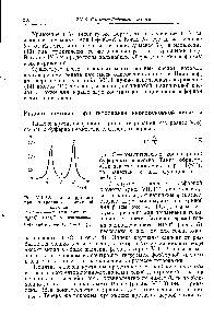 Рис. VII. 12. <a href="/info/9960">Индекс крутизны</a> при титровании фосфорной КИСЛОТЫ. в и с— <a href="/info/8491">эквивалентные точки</a> ионов H POJ и НРОГ А — эквимолярный буферный раствор H POj—BPO .