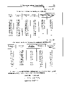 Таблица 28 Физические свойства боргидрида алюминия А1(ВН4)з [19]