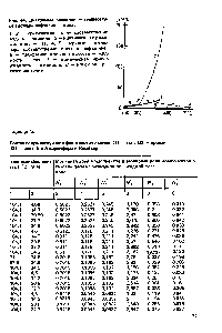 Рис. 44. <a href="/info/13460">Диаграмма давления</a> - <a href="/info/27059">температура системы</a> нафталин - вода 