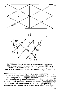 Рис.58. Пинчит а) следы плотнозаполненных плоскостей (022 (022) и (004) на бс-проекции 6) сетка атомов Hg и С1 на плоскости (022). Малая диагональ —а —трансляция, большая —с-Ь =13,2А перпендикулярно ей чередуются ряды Hg-Hg-Hg... Of = а / 3)н ряды Hg- l-Hg- l... ( f = а / 4)
