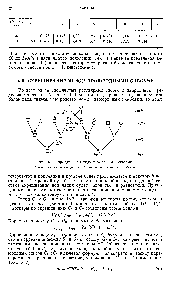 Рис. 16.7. <a href="/info/1895218">Скрещивание между троюродными</a> сибсами.