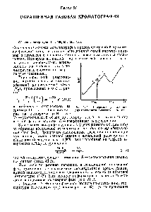 Рис. 24.1. <a href="/info/128681">Диаграмма удерживания</a> для полукристаллического полимера.