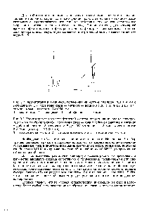 Рис. 3.2. Хроматограмма витаминов, полученная на <a href="/info/140462">колонке размером</a> 300 X 4 мм с и-бондапаком is, <a href="/info/5672">подвижная фаза</a> — метанол — вода (70 30) с 0,1% В7 и 85 (1 1), расход 1 мл/мин, детектор—УФ (254 нм) 