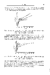 Рис. 23. Изменение механических свойств поливинилового спирта в <a href="/info/1686268">процессе механодеструкции</a> в воздухе.