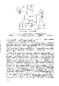 Рис. 10,2, <a href="/info/13990">Схема установки</a> для консервации изделий азотом 