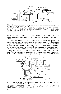 Рис. 5.2. Технологическая схема производства фталевого ангидрида <a href="/info/938551">газофазным окислением нафталина</a> или о-ксилола 