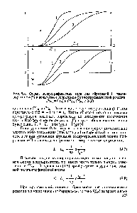 Рис. 9.4. <a href="/info/305824">Форма полярографических волн</a> для обратимой (1), квазиобратимой (2) и полностью необратимой (3) электрохимической реакции 