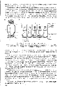 Рис. 165, Экстракция в батарее диффузоров 