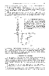 Рис. 1. Схема промышленного хроматографа.