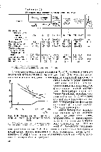 Рис. 3.26. <a href="/info/39977">Температурная зависимость коэффициента</a> трения полимеров по стеклу [10] 
