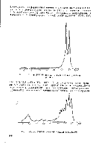 Рис. 1, Спектр ЯМР Н фракции 240... 260 °С после сульфирования