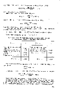 Таблица XI-7. <a href="/info/152907">Материальный баланс процесса</a> нейтрализации в <a href="/info/1577553">производстве нитрофоски сернокислотным</a> методом